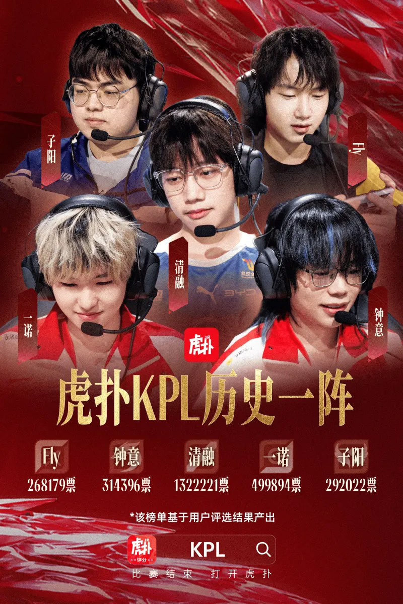 Leyu-虎扑KPL历史第一最佳阵容:Fly/钟意/清融/一诺/子阳